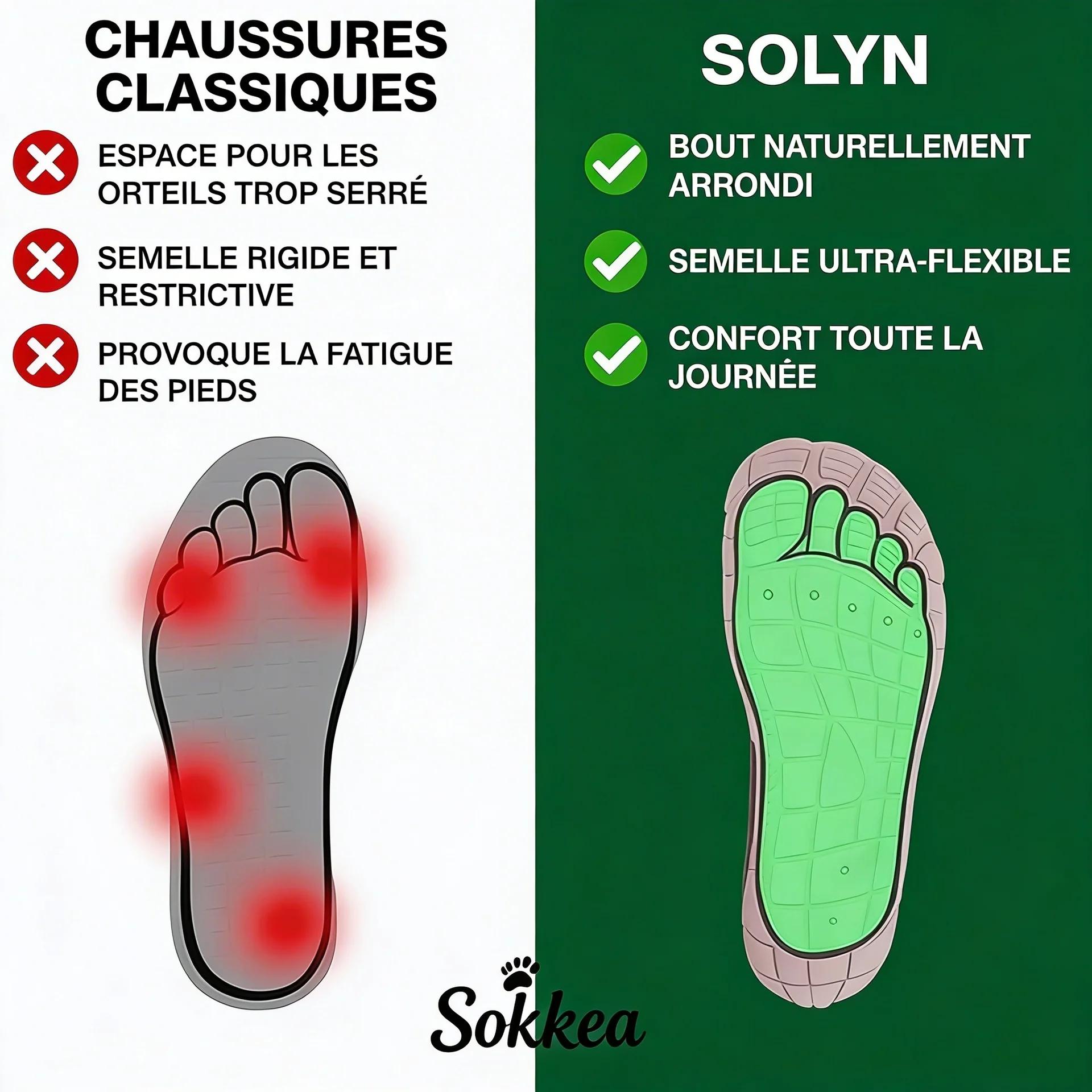 Comparaison chaussures classiques vs Solyn