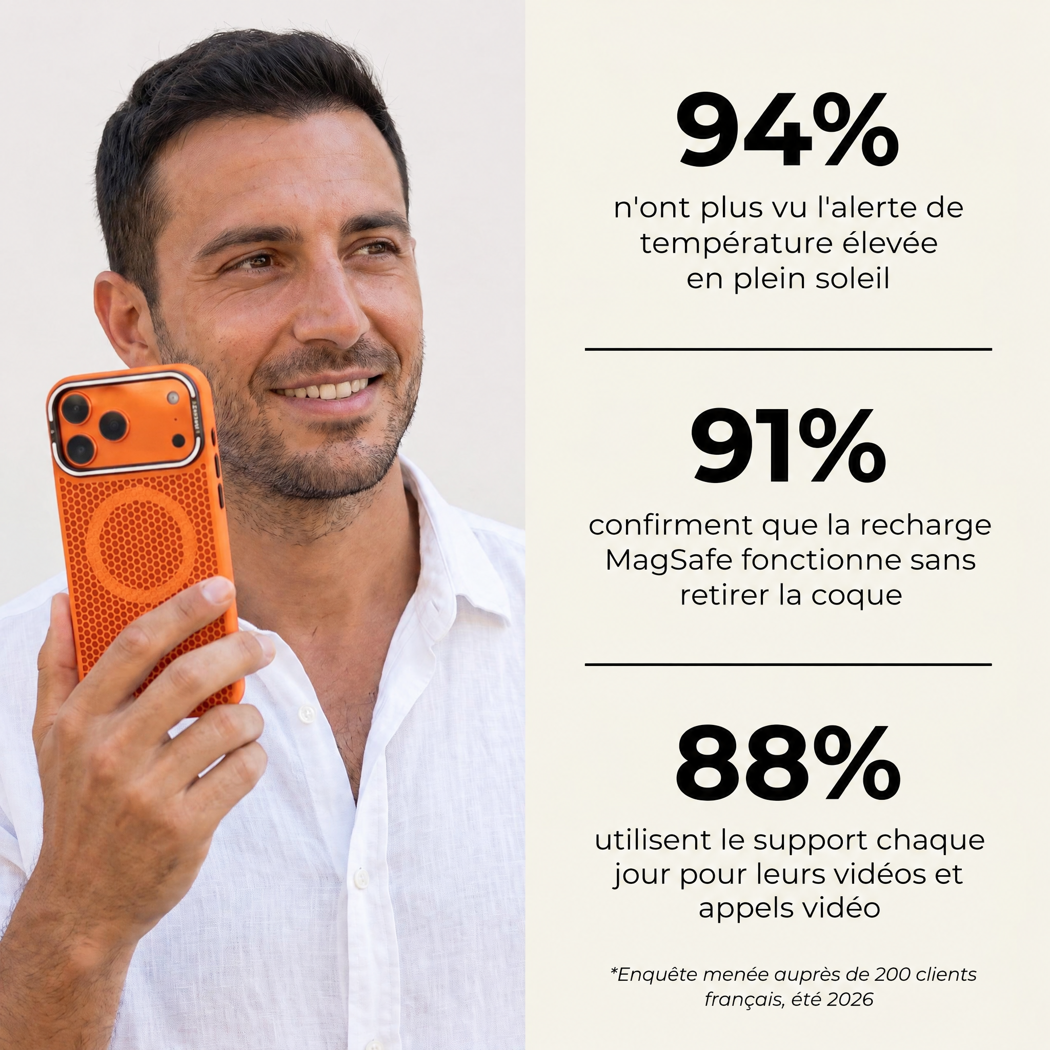 Coque respirante anti-surchauffe