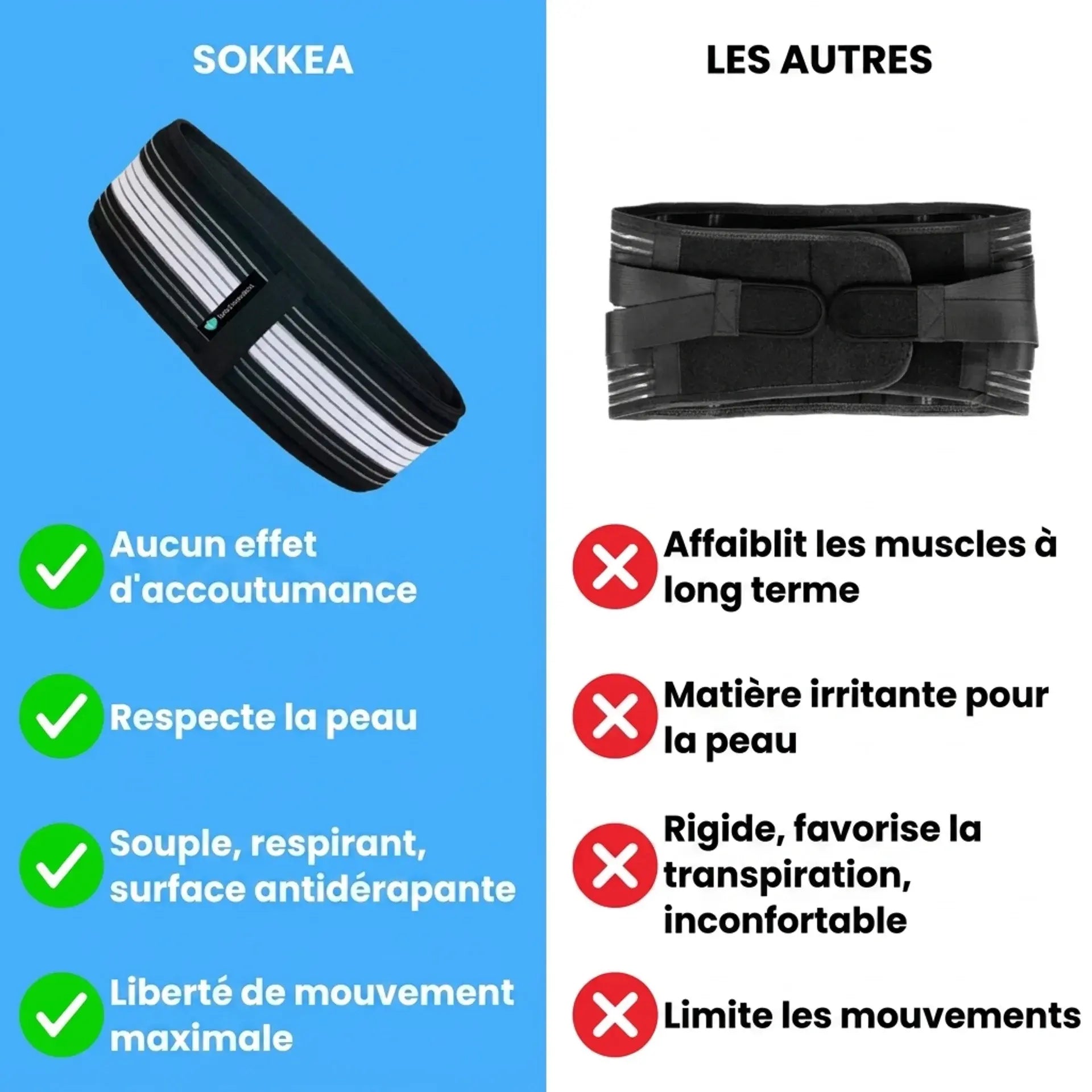 Ceinture orthopédique