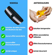 Ceinture orthopédique