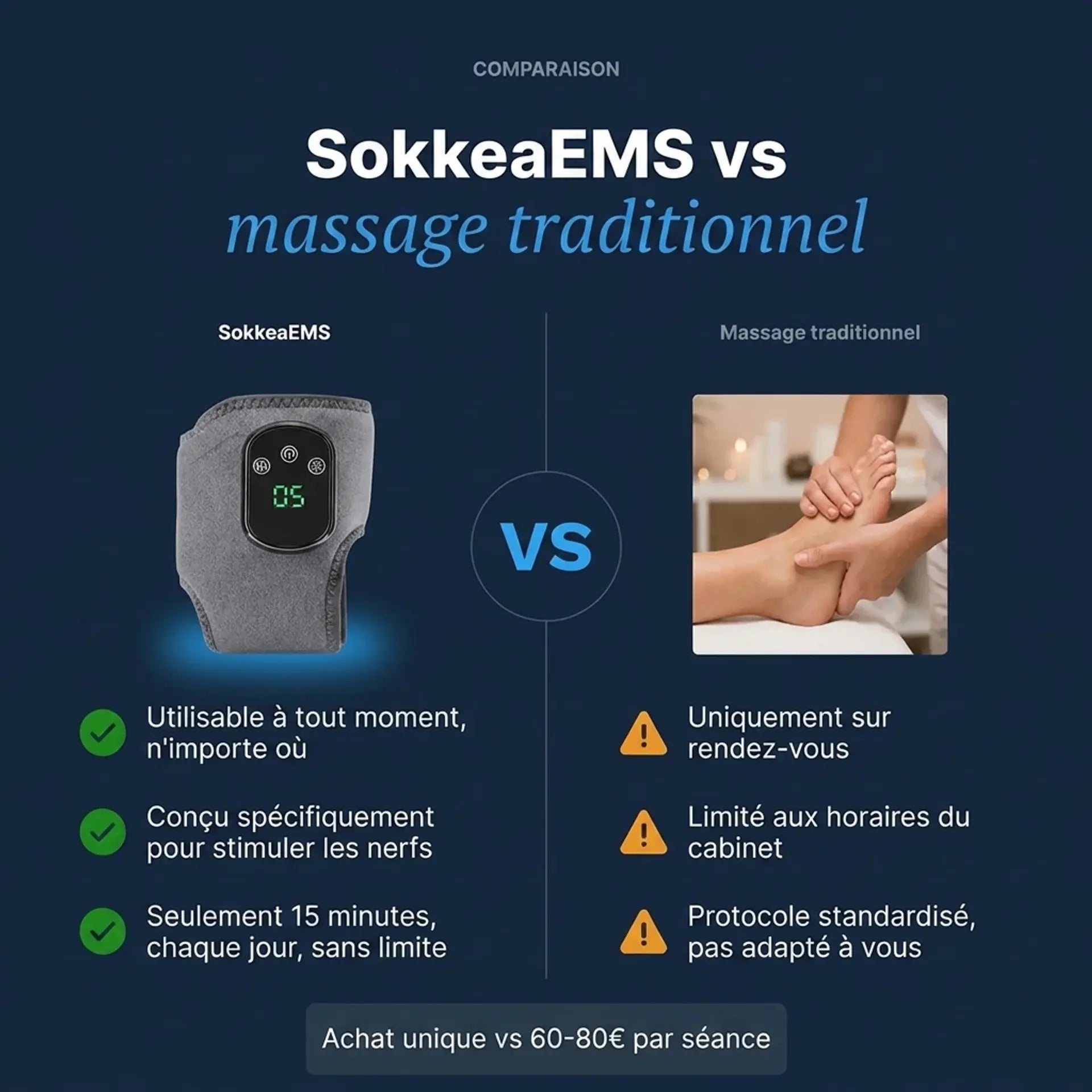 Masseur de pieds thérapeutique 3-en-1
