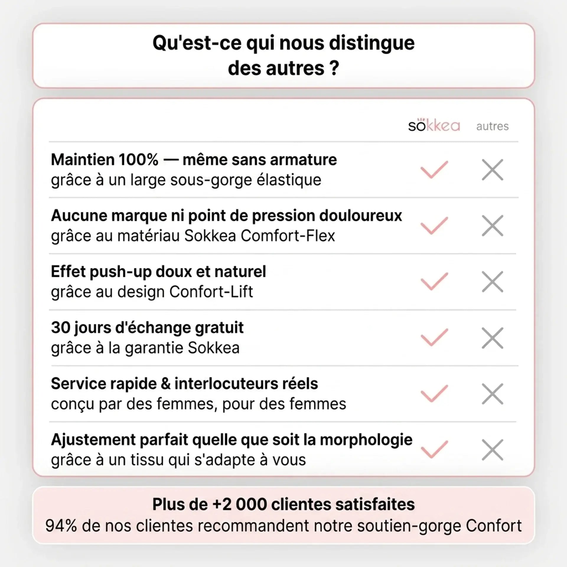 Soutien-gorge Confort sans coutures ni armatures