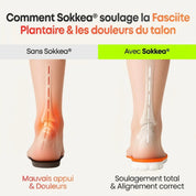 Semelles orthopédiques pour soulager les douleurs au talon et la fasciite plantaire