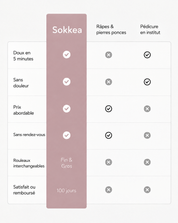 Sokkea Silk Pro