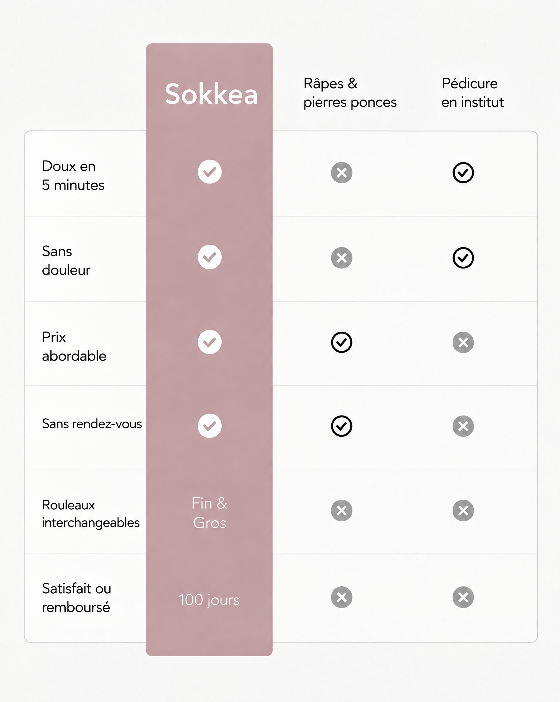 Sokkea Silk Pro